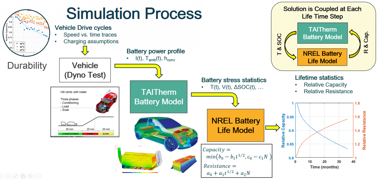 NREL Lifetime Prediction Model