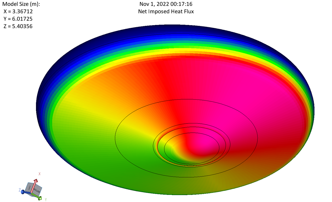 Dynamic Thermal Simulation of a Reusable Inflatable Atmospheric Decelerator during Entry and Descent from LEO towards Earth