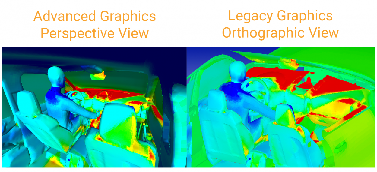 Advanced graphics perspective view versus legacy graphics