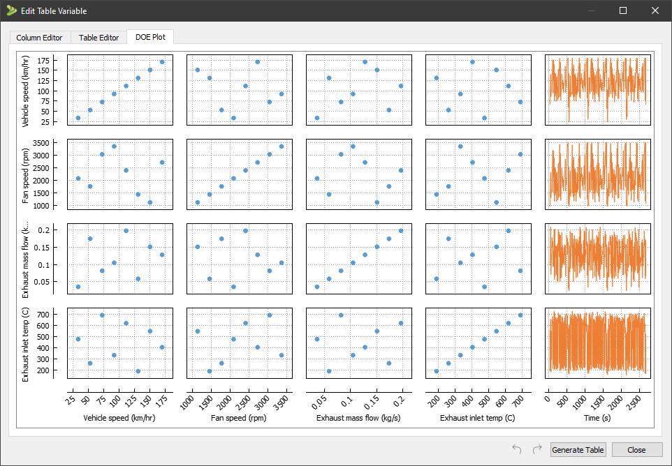 CoTherm DOE plot grid