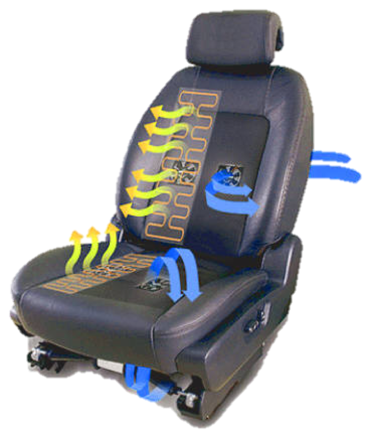 seat thermal characterization seat thermal characterization