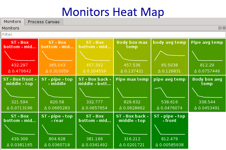 Heat Map Monitor