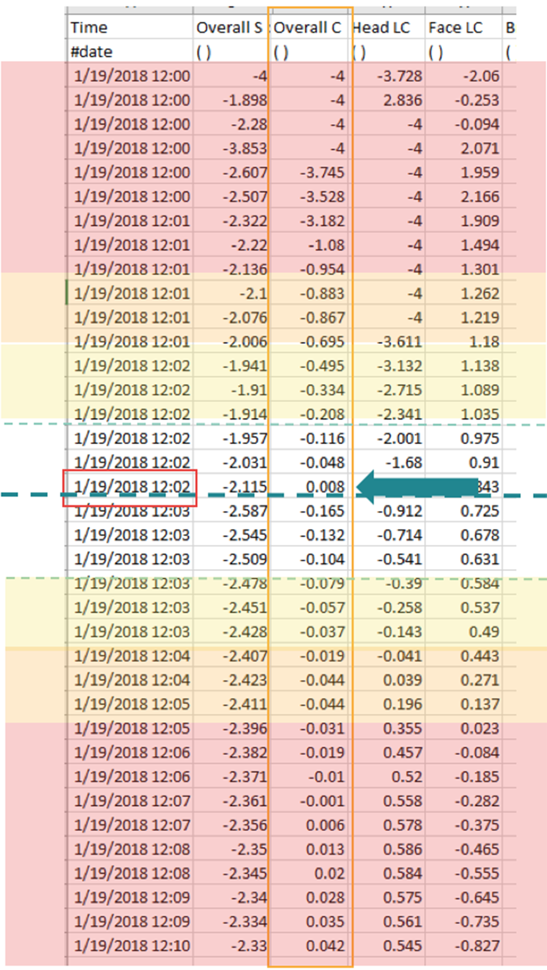 Berekely Comfort Results for Comfort Optimization Analysis