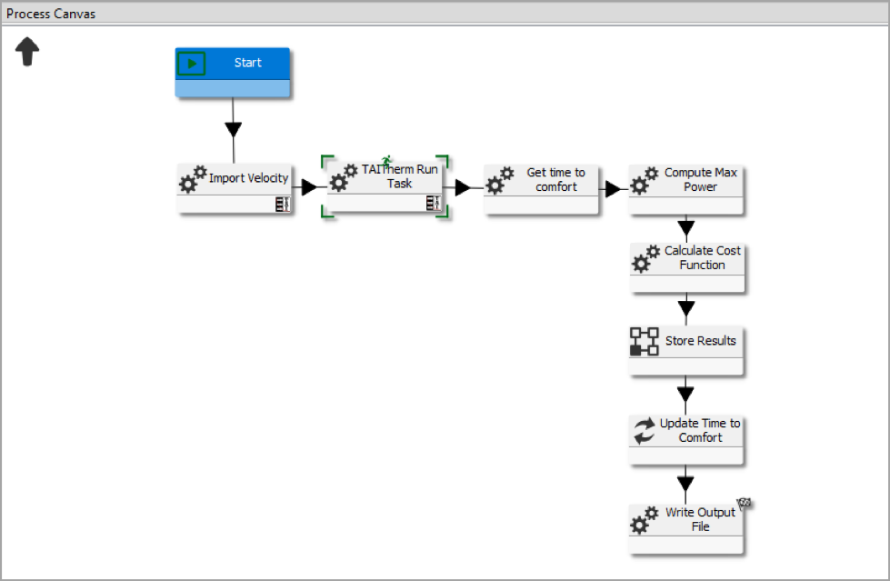 CoTherm Process for Optimization