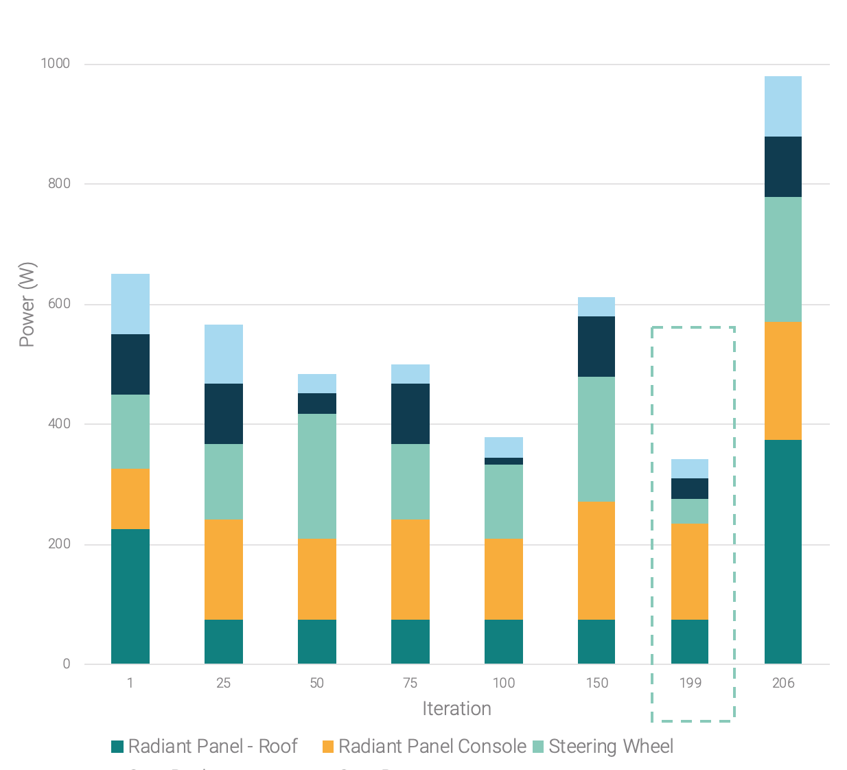 Bar Graph of Heated Surfaces Energy Used