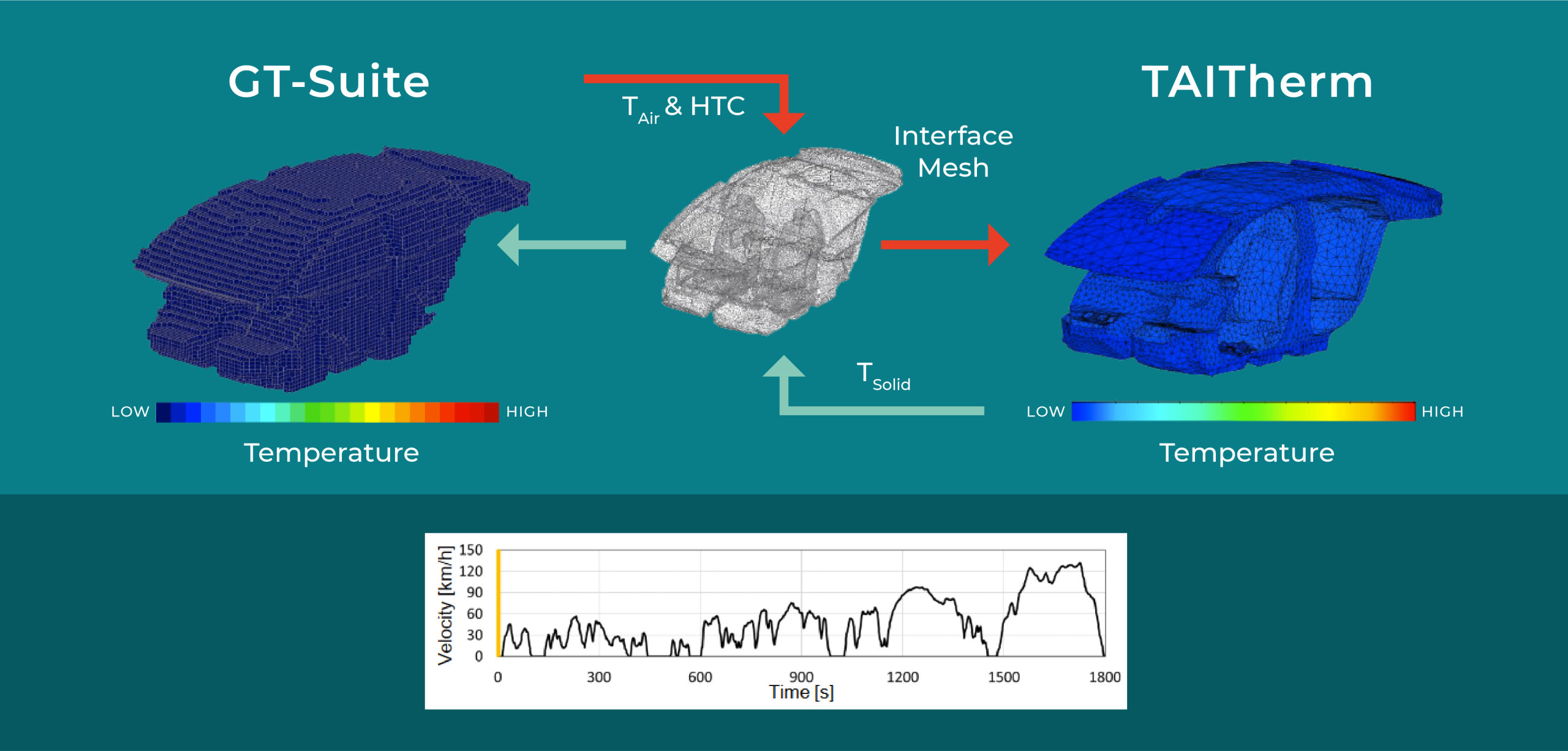 GT_to_TAITherm_plot_for_virtual_development