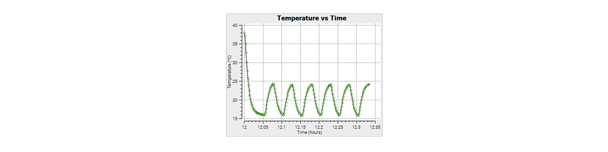 7_Coupling Temp VS Time