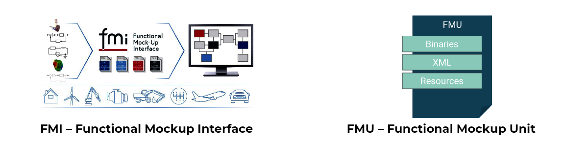 1_FMI FMU