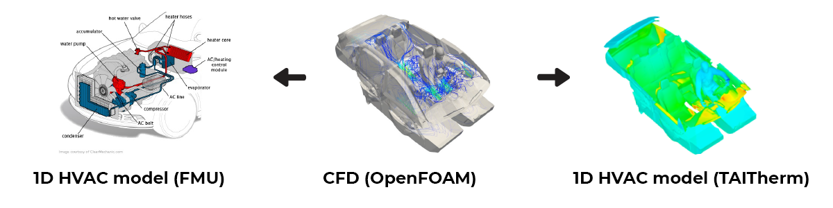 4_Cabin Comfort Application