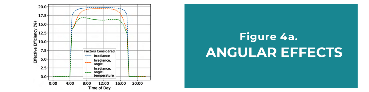 5_Angular Effects2
