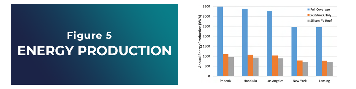 6_Figure 5 Energy Prduction2