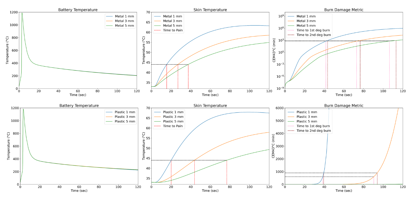 Figure 2-1