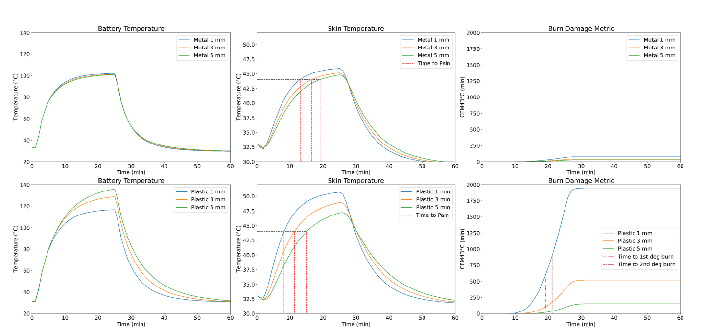 Figure 3-1