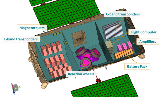 Figure 2 - Active Satellite Components