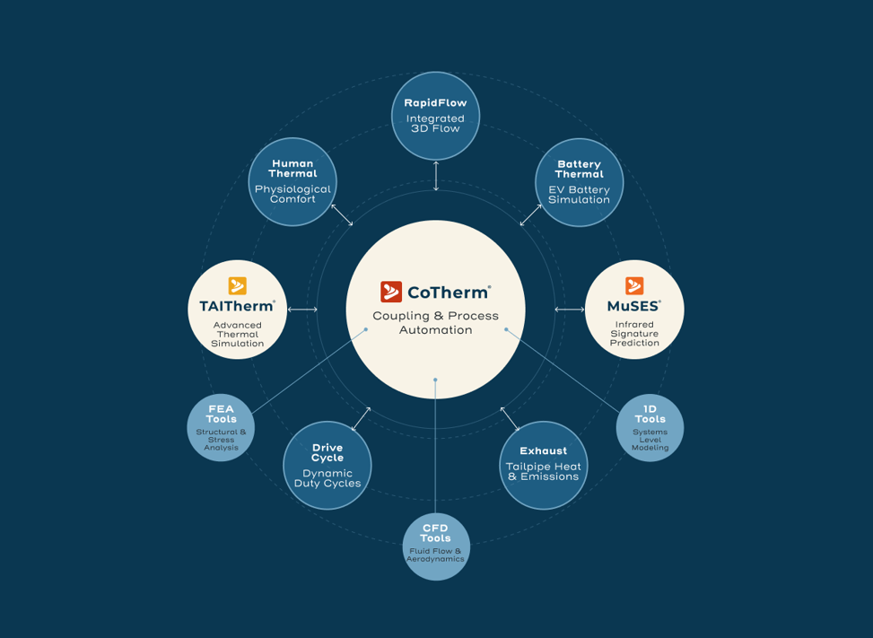Cotherm