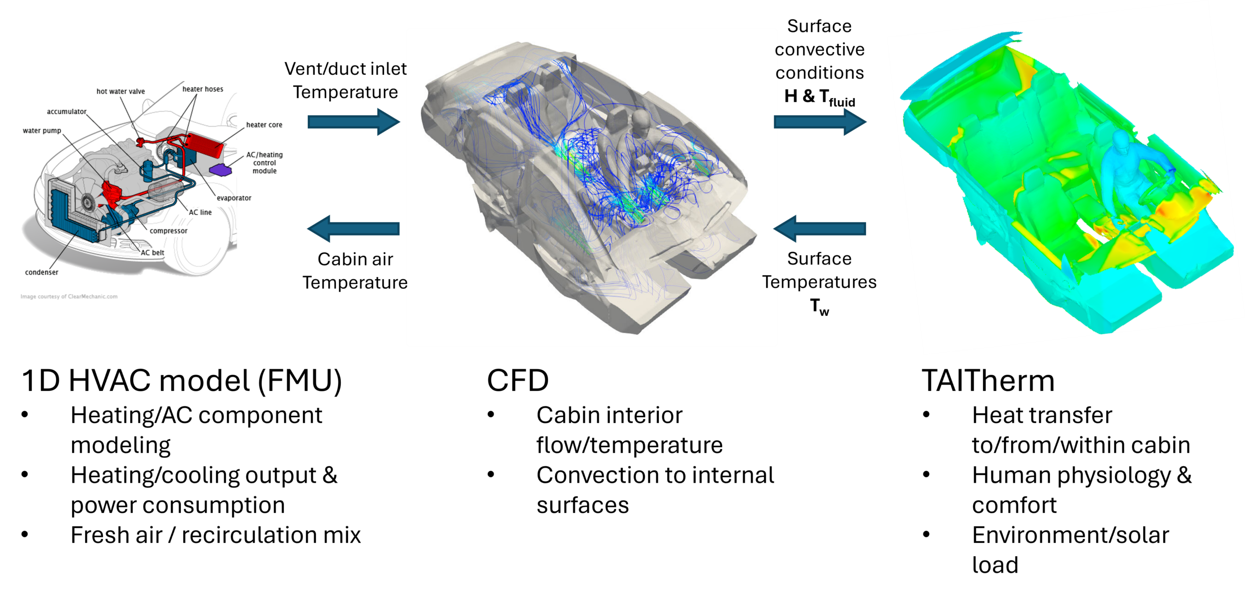 Thermal CFD 1D Coupling