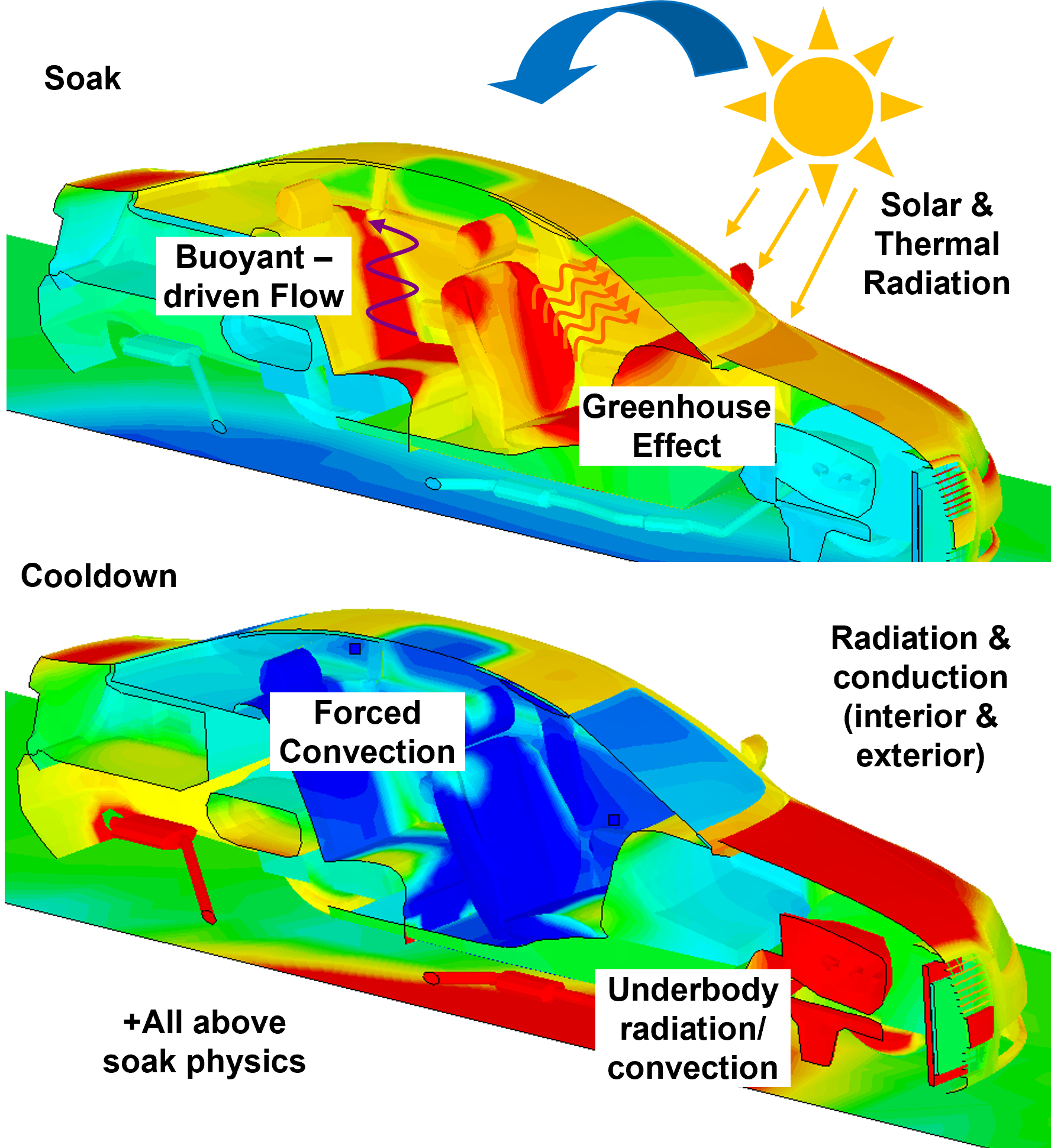 Environmental Loading 2