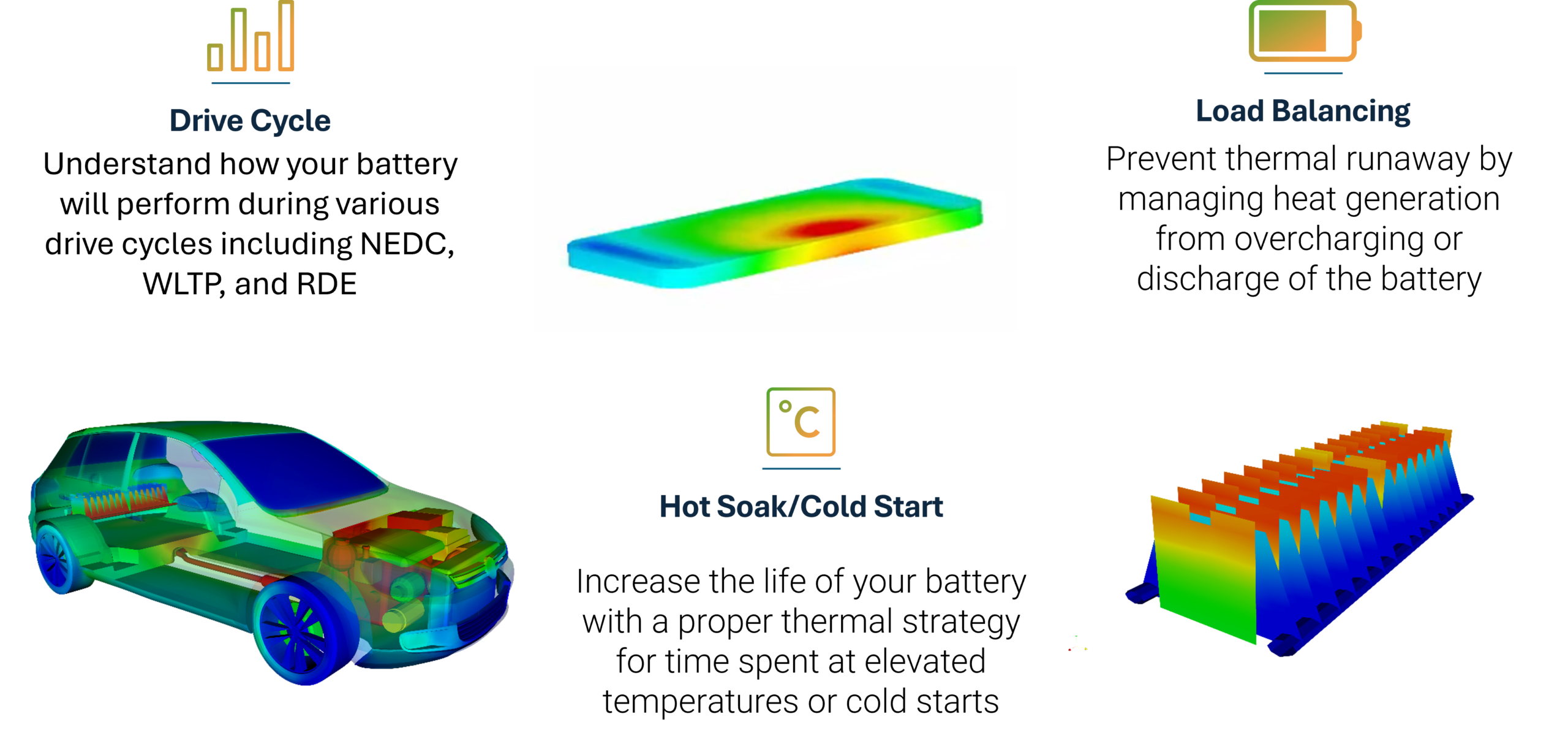 Multi Fidelity Battery Modeling