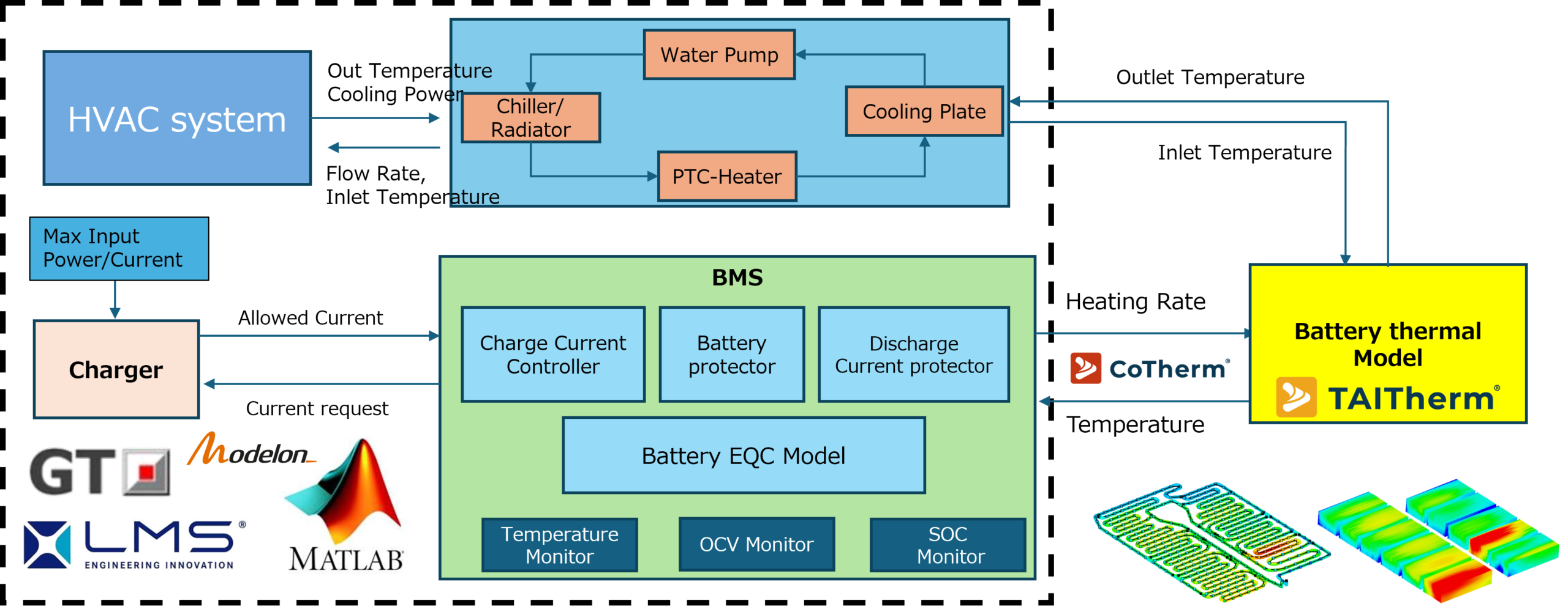 Battery Fast Charging BMS