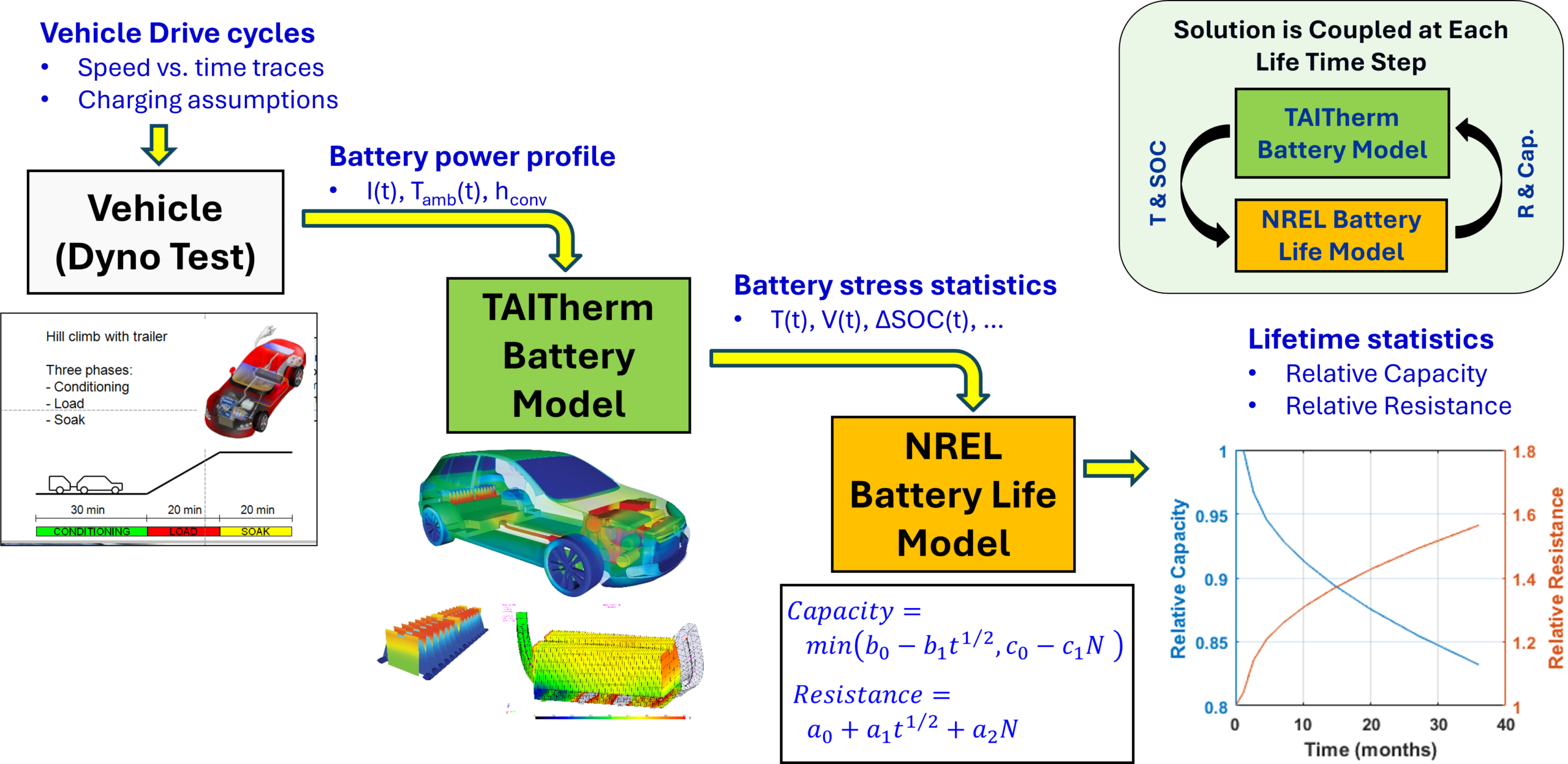 Battery Lifetime Schematic