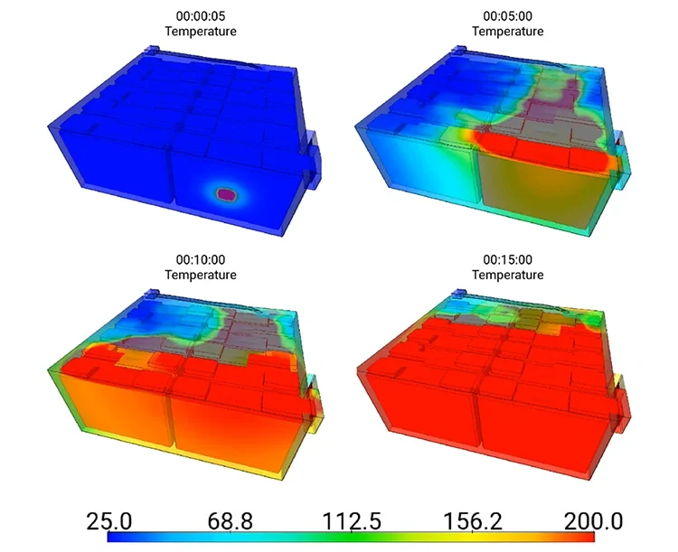 application-sample Sequence of four battery pack simulations showing temperature rise over time (5 seconds to 15 minutes), with colors shifting from blue (cool) to red (hot) as thermal runaway spreads.
