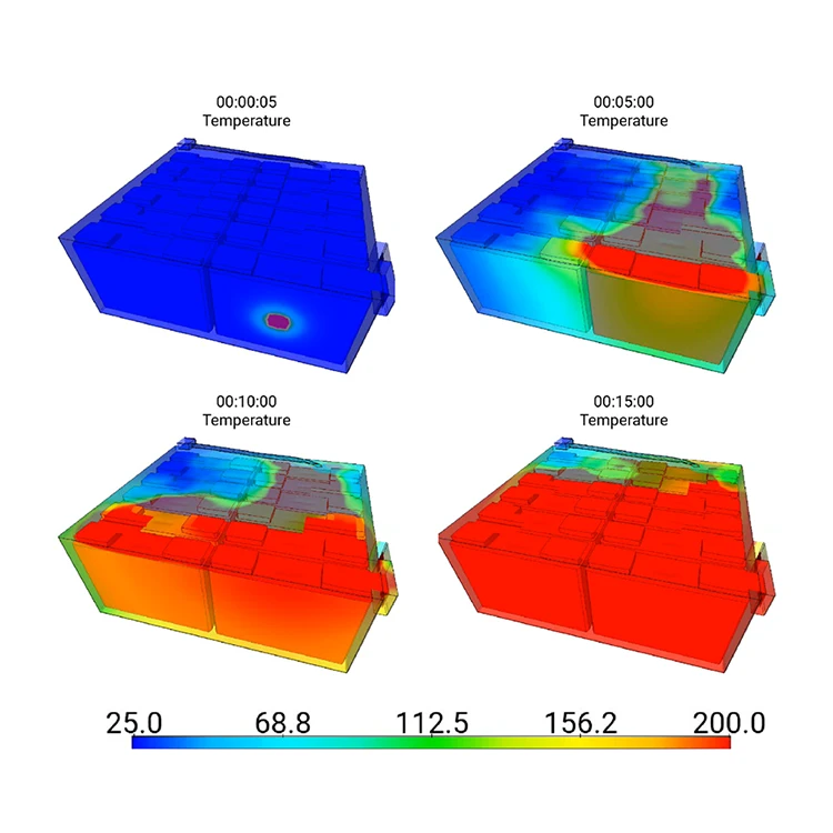 Sequence of four battery pack simulations showing temperature rise over time (5 seconds to 15 minutes), with colors shifting from blue (cool) to red (hot) as thermal runaway spreads.
