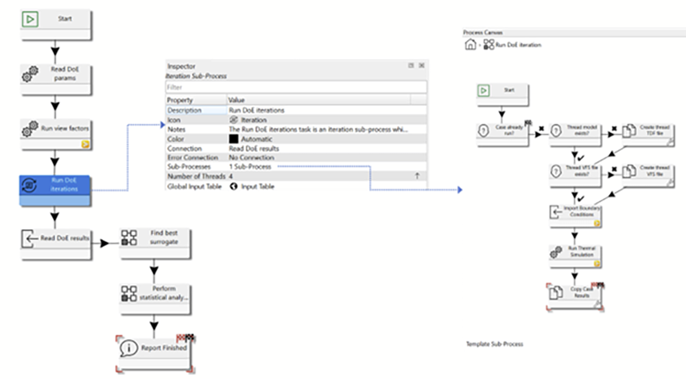 CoTherm interface showing a design iteration workflow with steps for running simulations, reading results, and performing analysis.