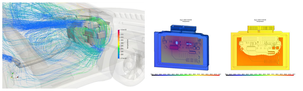 CFD thermal analysis of an automotive electronics module, showing airflow streamlines and temperature distribution maps ranging from ~270K (blue) to 325K+ (red/orange).
