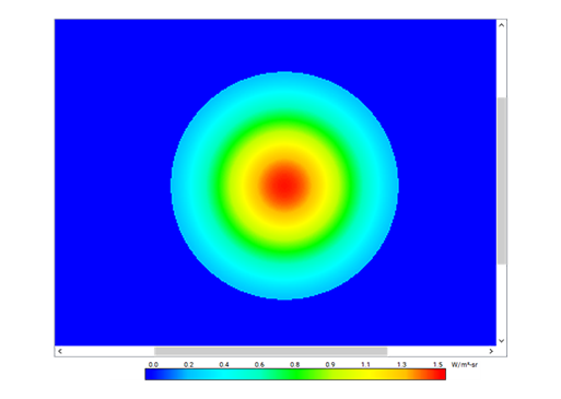 Circular heat intensity distribution plot showing radial gradient from central hotspot.