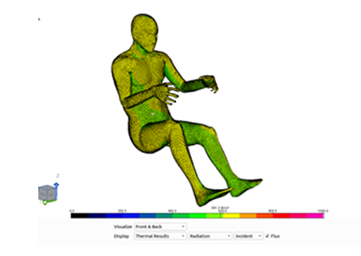 Human figure with color-coded thermal comfort or radiation exposure levels.