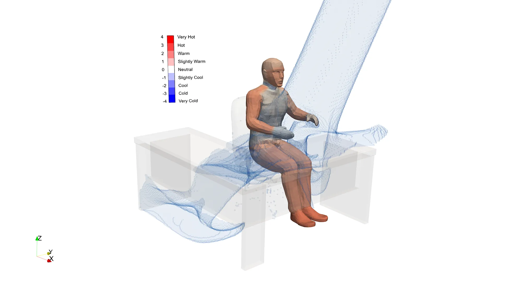Thermal comfort simulation of a seated person showing airflow interaction and perceived temperature distribution.