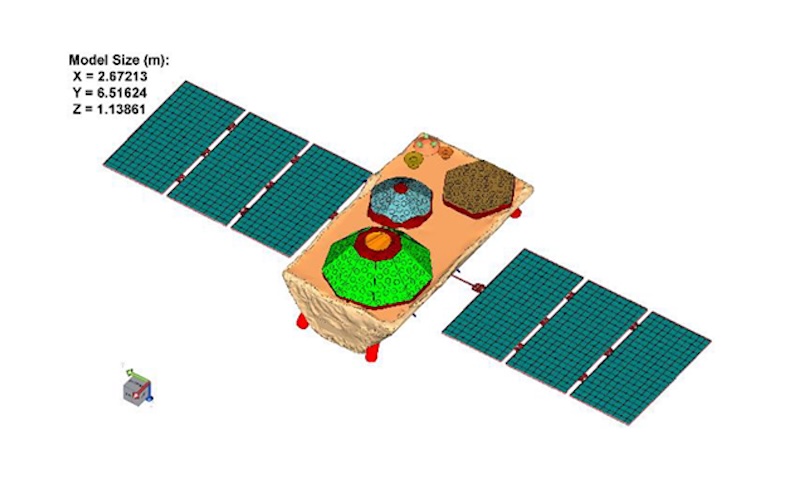A 3D model of a small satellite with two rectangular solar panel arrays extended on either side. The main body is a rectangular block with a textured, tan exterior. On top of the satellite are several circular components shown with color-mapped surfaces (green, red, blue, and brown), suggesting heat or intensity distribution. Text in the upper left lists the model dimensions (X ≈ 2.67 m, Y ≈ 6.52 m, Z ≈ 1.14 m). A small coordinate axis indicator appears in the lower left, and red markers are visible at several points on the structure.