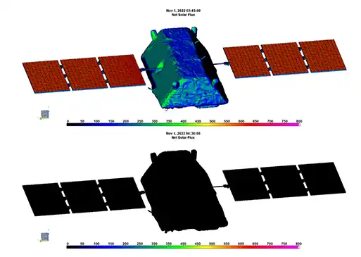 Satellite solar loading simulation comparing net solar flux on panels at different times.