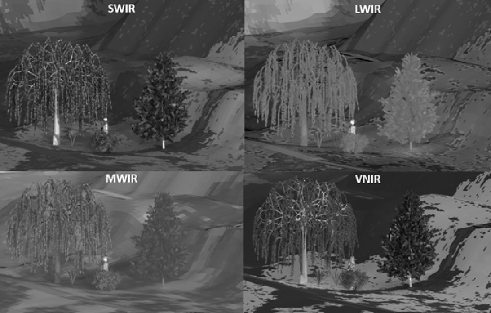 Full access to underlying thermal data, including surface temperatures and heat flux.