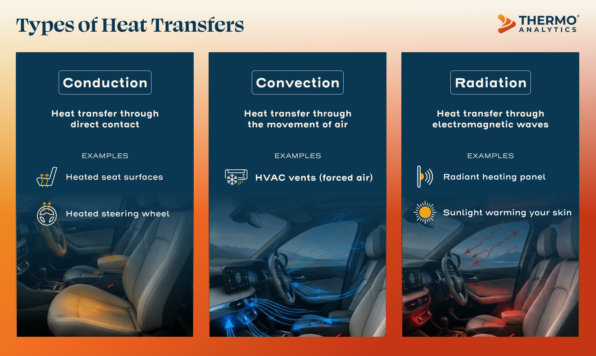 Diagram of conduction, convection, and radiation heat transfer in a vehicle cabin